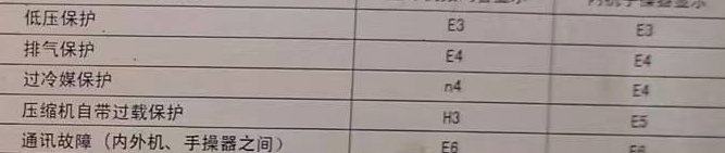 定远空调电话在哪里找